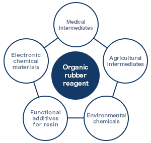 Organic rubber reagent