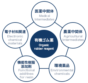 有機ゴム薬